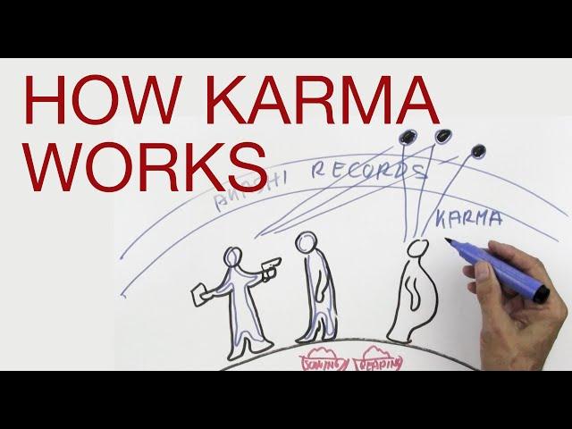 HOW KARMA WORKS explained by Hans Wilhelm