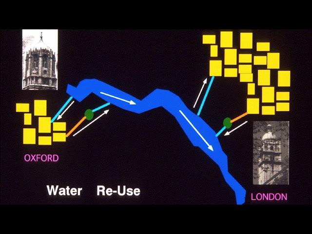 Water in the circular economy