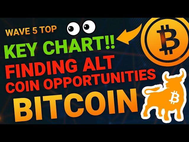 BITCOIN DAILY ANALYSIS - BITCOIN BTC PRICE PREDICTION - BITCOIN BTC 2024 - BITCOIN ANALYSIS