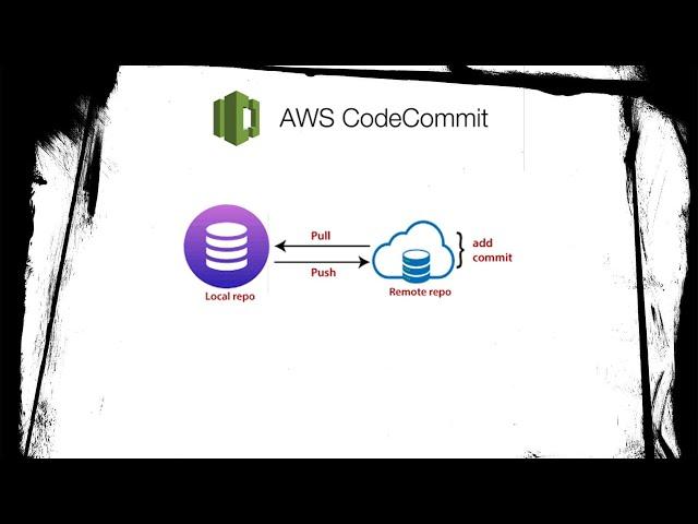 Setting Up Local Git and Push Changes to AWS CodeCommit via SSH