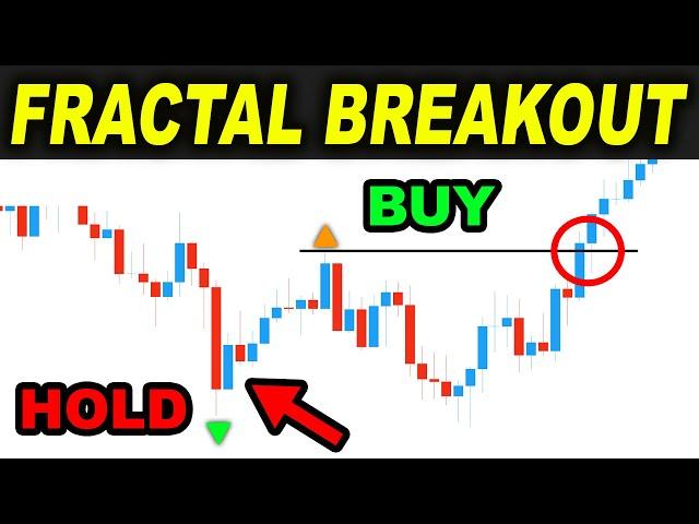 I tested FRACTAL Breakout Trading Strategy 100 TIMES and then this happened... - Forex Day Trading