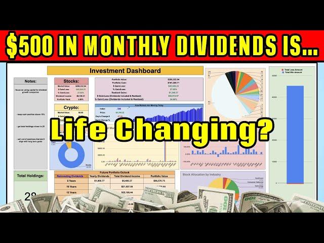 I Just Hit a Major Portfolio Milestone! | Why $500 in Monthly Dividends is Life Changing! |