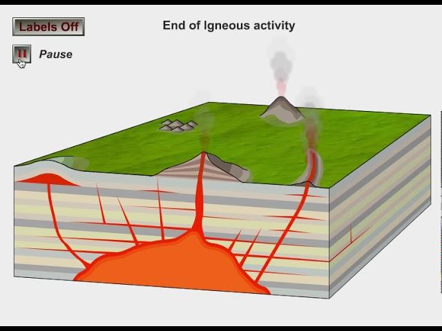 Igneous Intrusions Animation