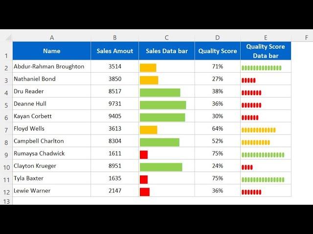 Multi-color Data bar with REPT function in Excel