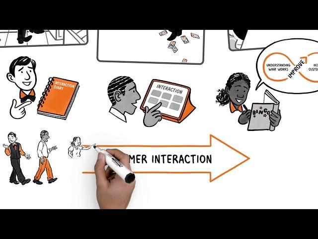 Customer Interaction: Guidance