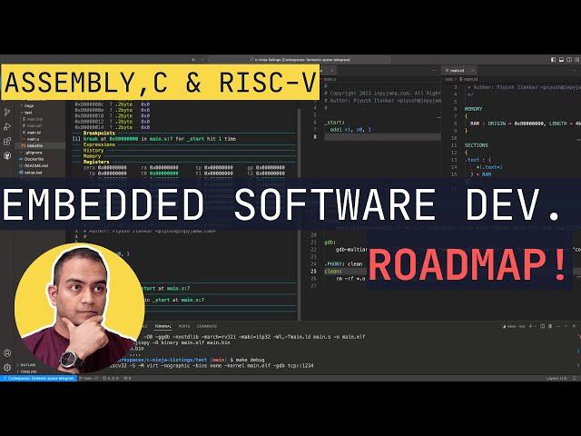 Embedded Software Development - Roadmap | Assembly, C on Bare-metal RISC-V