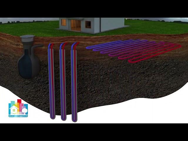 Pompele de caldura geotermale NIBE - Cea mai buna investitie in sistemul de incalzire.