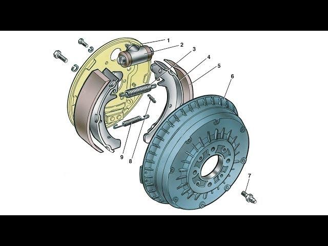 Что шумит в задних тормозах? Посторонние звуки в барабанах