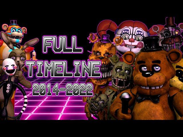 FIVE NIGHTS AT FREDDY'S: THE FULL TIMELINE EXPLAINED | 2014 - 2022 | WHAT YOU NEED TO KNOW