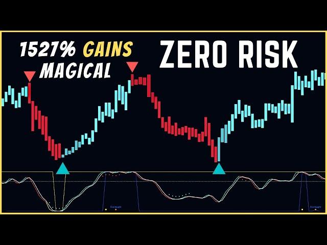 1527% Gains Magical 1 & 5 Minute Scalping Strategy Tested 200 Times - Boom Hunter Pro Indicator