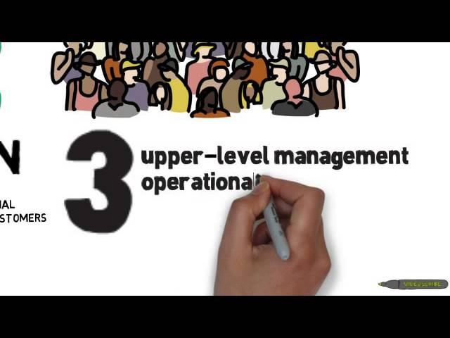 What Is Operations Management?