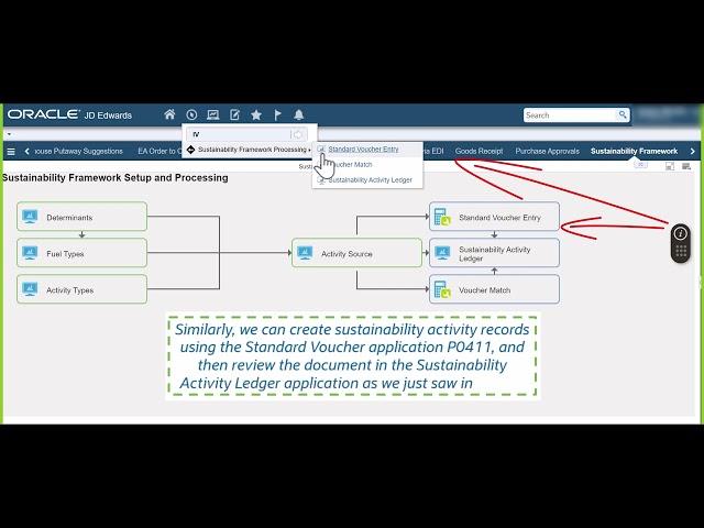 Creating the Sustainability Activity Records via Vouchers and the Activity Ledger