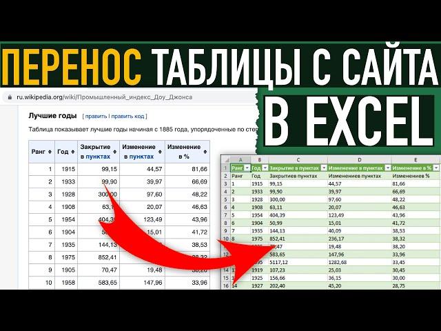 Отличный способ вставки данных из Интернета в Excel