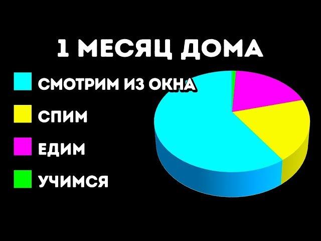 Что произойдет, если вы просидите дома целый месяц