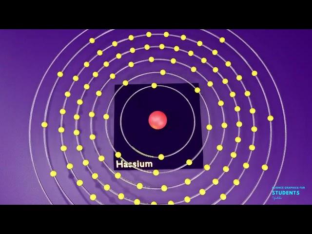 Hassium | Science graphics | Science Animation