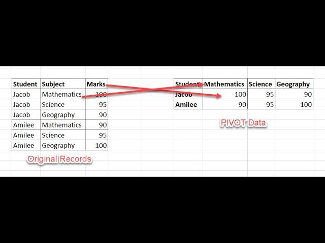 Dynamic Pivot Tables in SQL Server