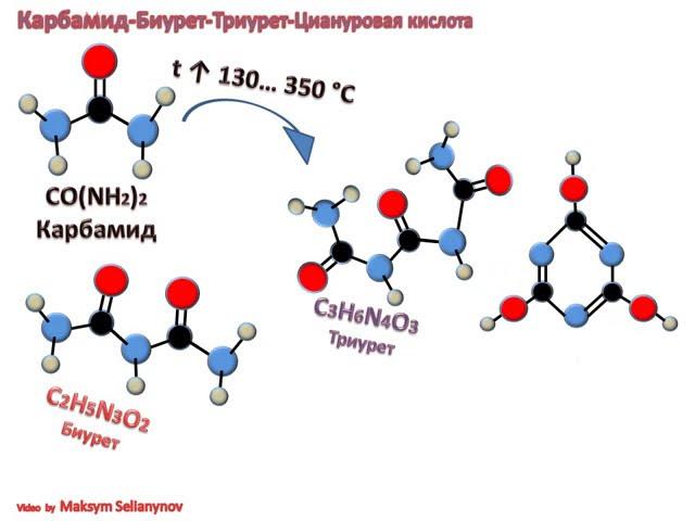 Карбамид. Биурет. Триурет. Циануровая кислота. Кратко. Анимация