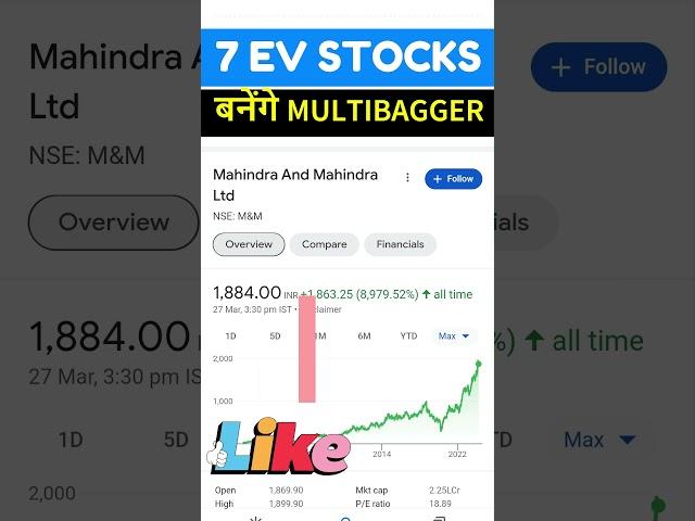 7 BEST ev stocks to buy now || ev stocks 2024 #bestevstocks