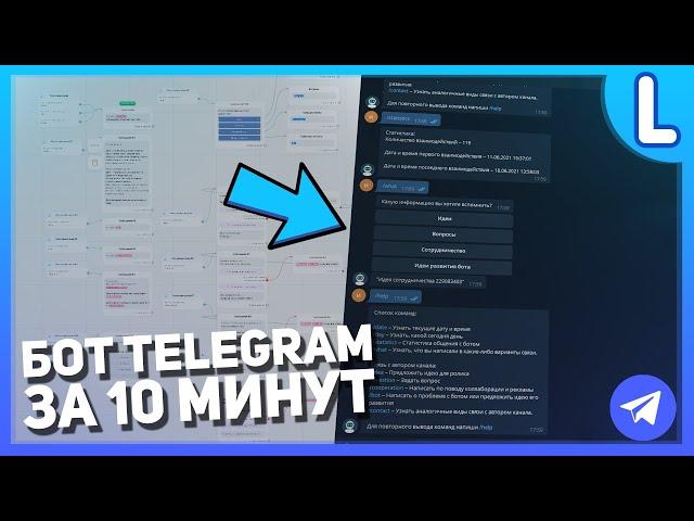 [Eng Sub] How to make a bot in telegram | Telegram Bot