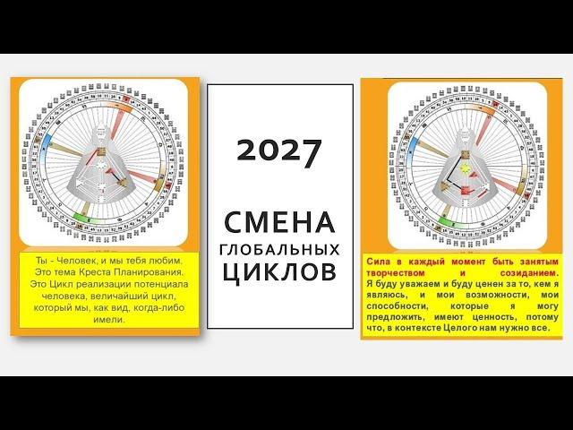 Смена Глобальных циклов и программирующих Лиц Богов. Дизайн Человека