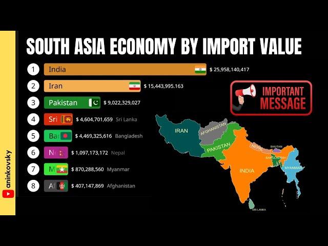 South Asia Economy by Import Value 1960 - 2022 (And Neighbor Countries)