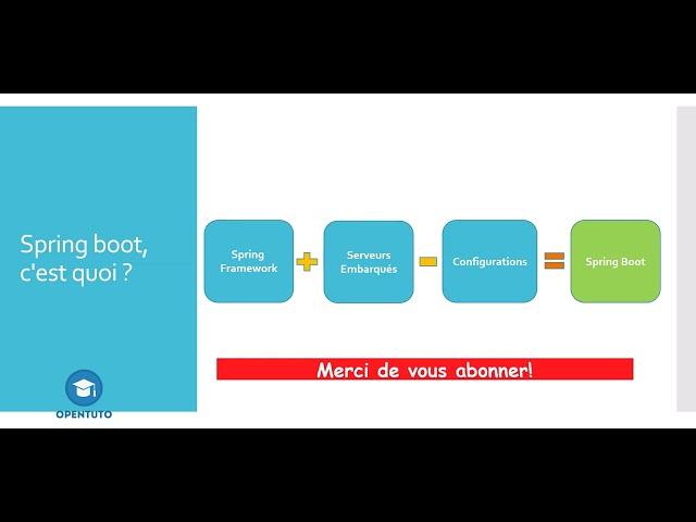 1# Spring Boot: introduction à la formation Spring Boot