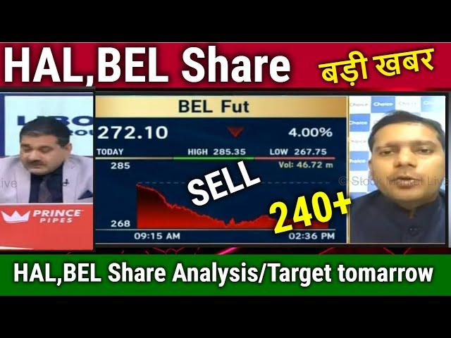 Hindustan Aeronautics,Bdl,Bharat electronics Analysis Anil Singhvi/HAL,BEL Share latest news/target