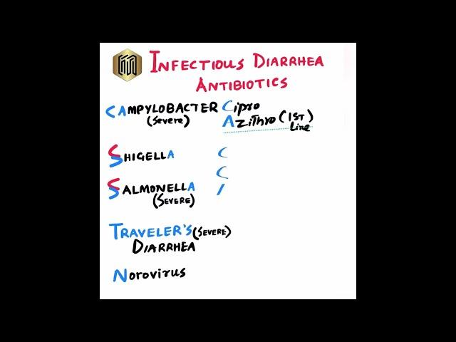 Antibiotics for Organisms causing Diarrhea Mnemonic | Salmonella, Shigella, Campylobacter, Traveler