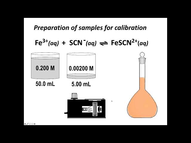 Lab 3 Equilibrium Constant Information