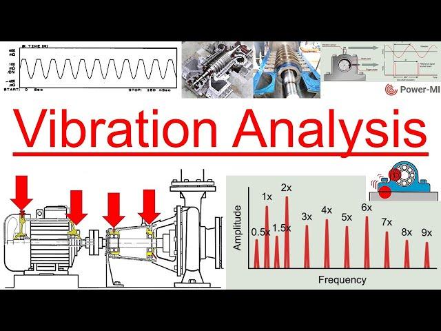 Part 41 - Vibration Analysis - Condition Monitoring in Rotating Equipment