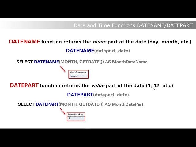 SQL | DATENAME & DATEPART