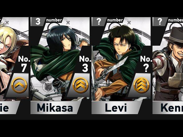 Strongest Humans from Attack on Titan