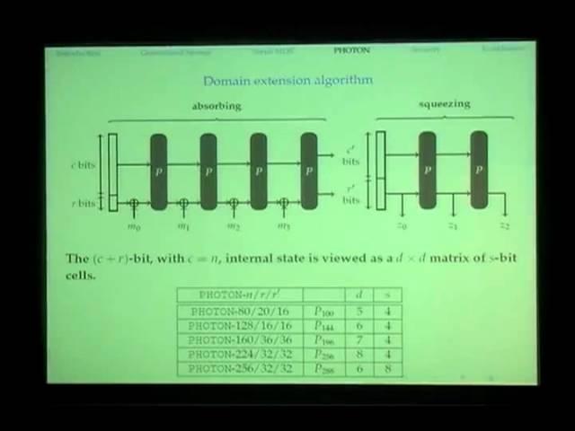 The PHOTON Family of Lightweight Hash Functions (Crypto 2011)