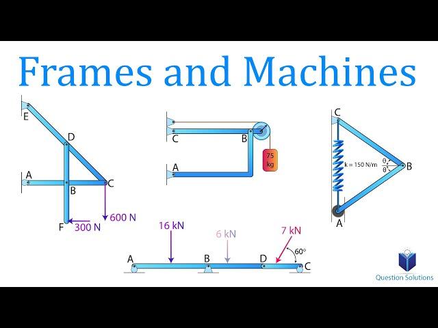 Frames and Machines | Mechanics Statics | (Solved Examples Step by Step)