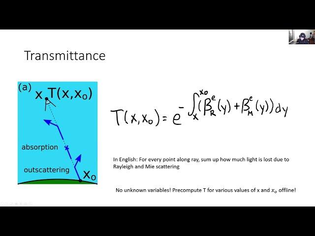 Precomputed Atmospheric Scattering