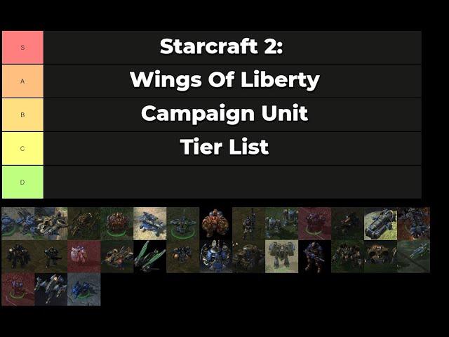 The Not Official At All Wings Of Liberty Campaign Unit Tier List