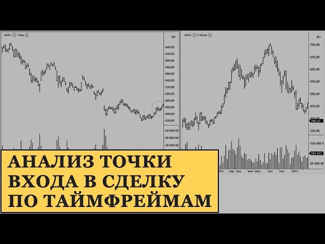 Анализ точки входа по нескольким таймфреймам