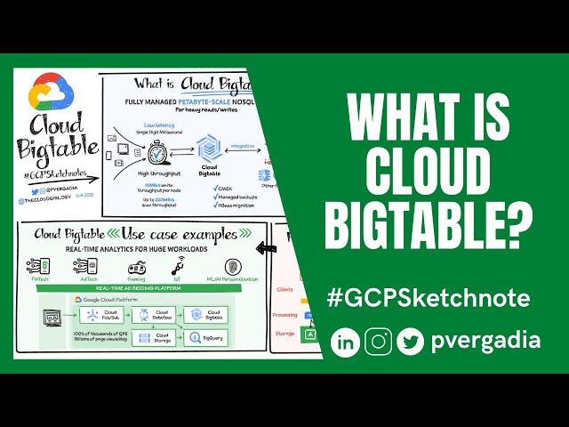 What is Cloud Bigtable? #GCPSketchnote