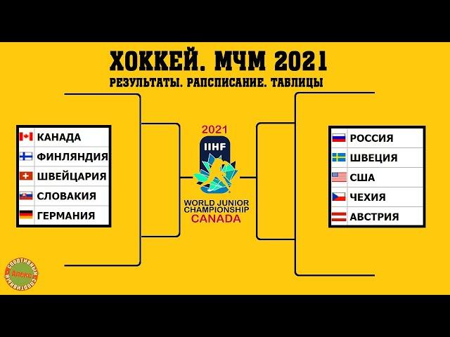 Хоккей. Чемпионат Мира 2021 (U20). Результаты. Расписание. Таблица. 5 день.