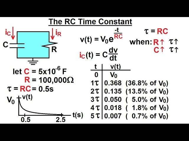 Electrical Engineering: Ch 8: RC & RL Circuits (3 of 43) The RC Time Constant