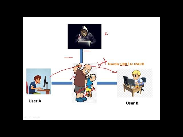 What are Digital Signatures ? - Cryptography - Cyber Security - CSE4003