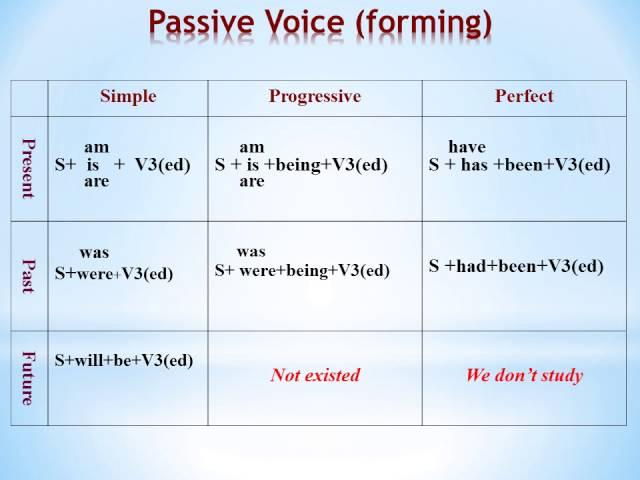 Passive Voice 14 Jan last 8 класс Ваулина Дули УГ