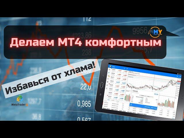 Создаём профиль в МТ4 | EURUSD | GBPUSD | USDCHF |