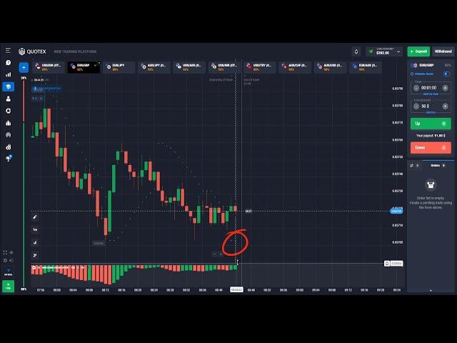 Using Parabolic SAR plus trend and supply and demand - Binary Options