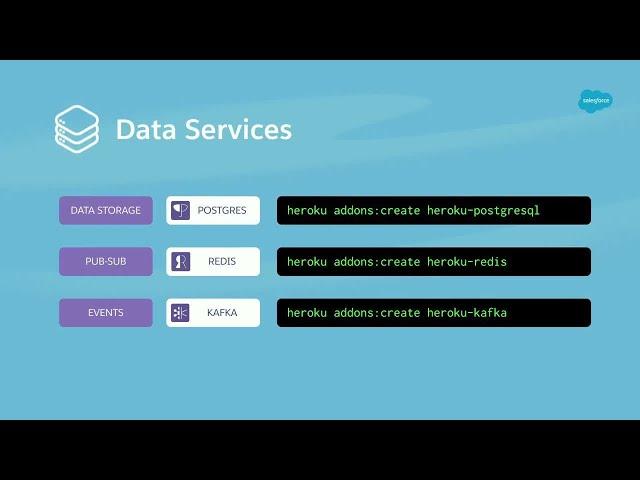 Deliver, Manage, and Scale Apps: A Tour of Heroku