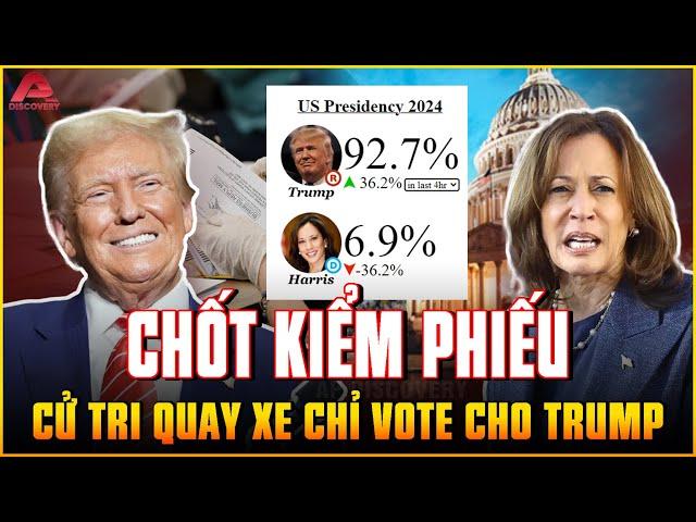 KẾT QUẢ KIỂM PHIẾU BẦU CỬ SƠ BỘ 6/11: Cử tri GẠCH TÊN HARRIS, nước Mỹ 67,5% CHỌN TRUMP LÀ TỔNG THỐNG