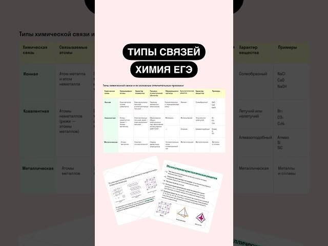 Типы химических связей | #егэ #химия #химия10класс