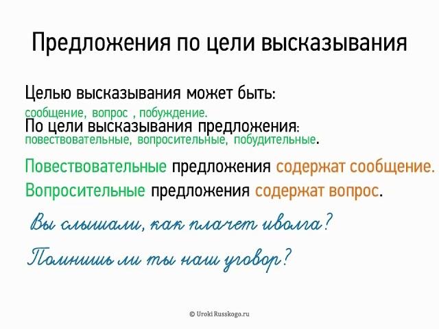 Предложения по цели высказывания (5 класс, видеоурок-презентация)