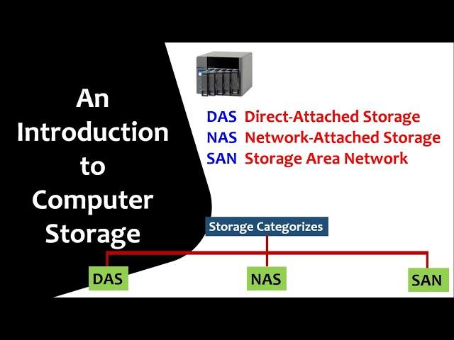 An introduction to Computer Storage - DAS, NAS & SAN #storage #databackup #windows #activedirectory