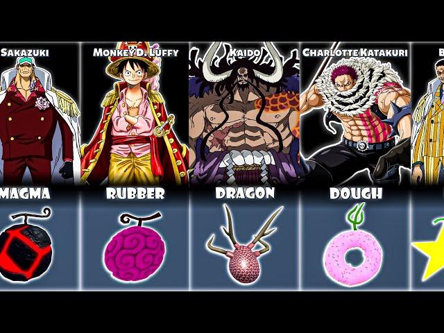 All One Piece Devil Fruits In King Legacy